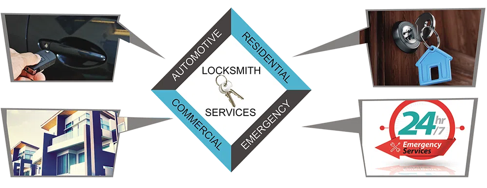 Advanced Locksmith Service Phoenix, AZ 480-612-9206 - about-01
